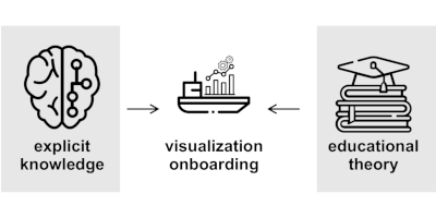 VisualizationOnboarding screenshot