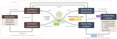 Dashboard Onboarding screenshot