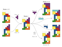 GFlowNet Playground screenshot